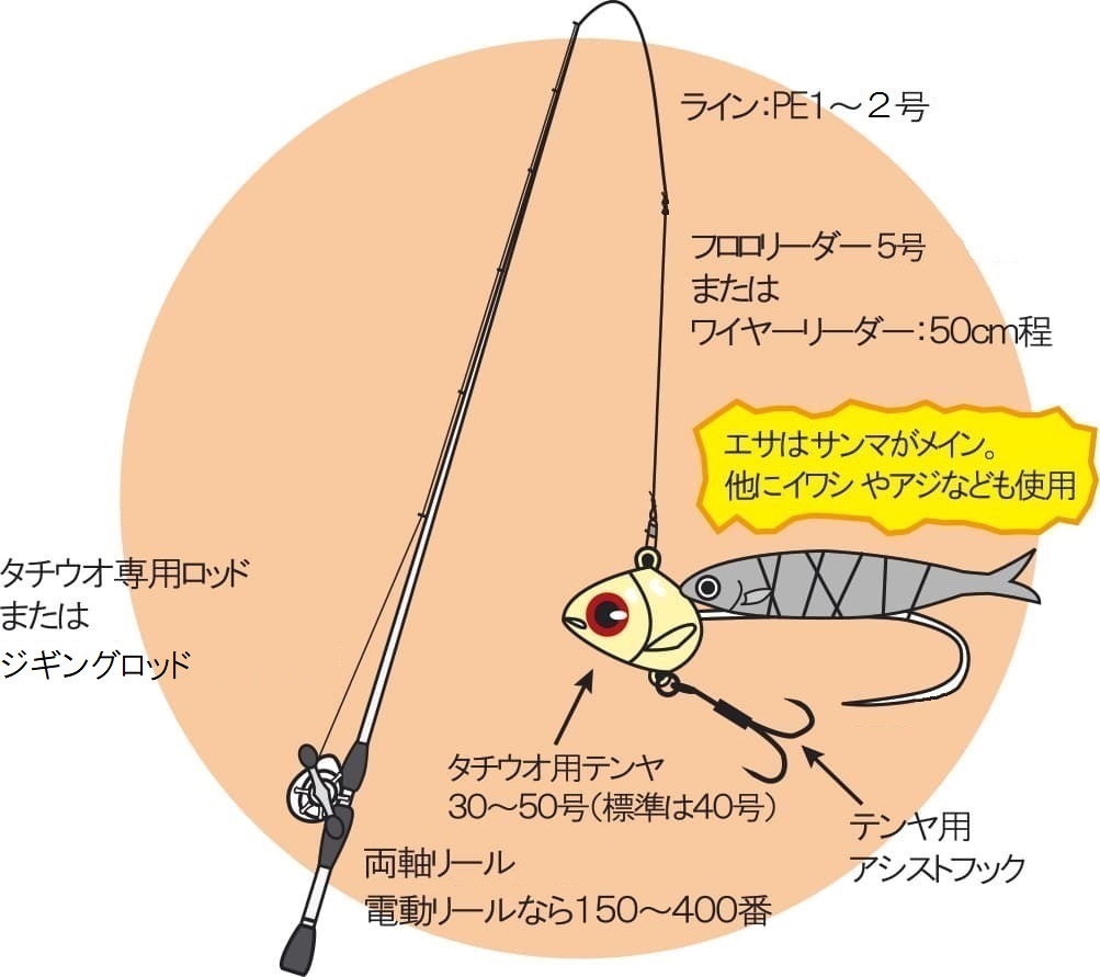 送料タダタチウオ　ロッド　テンヤ対応 ロッド